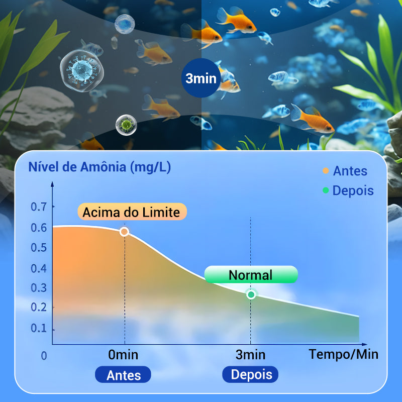 📣Oferta por tempo limitado 🔥Comprimidos purificadores de água para aquário