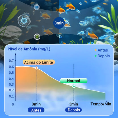 📣Oferta por tempo limitado 🔥Comprimidos purificadores de água para aquário