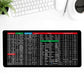 Teclado antideslizante